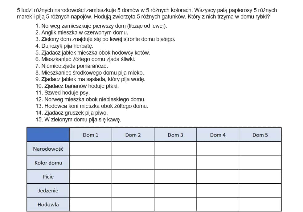 Niemiec hoduje rybki? Zagadka Einsteina: Rozwiąż ją krok po kroku!